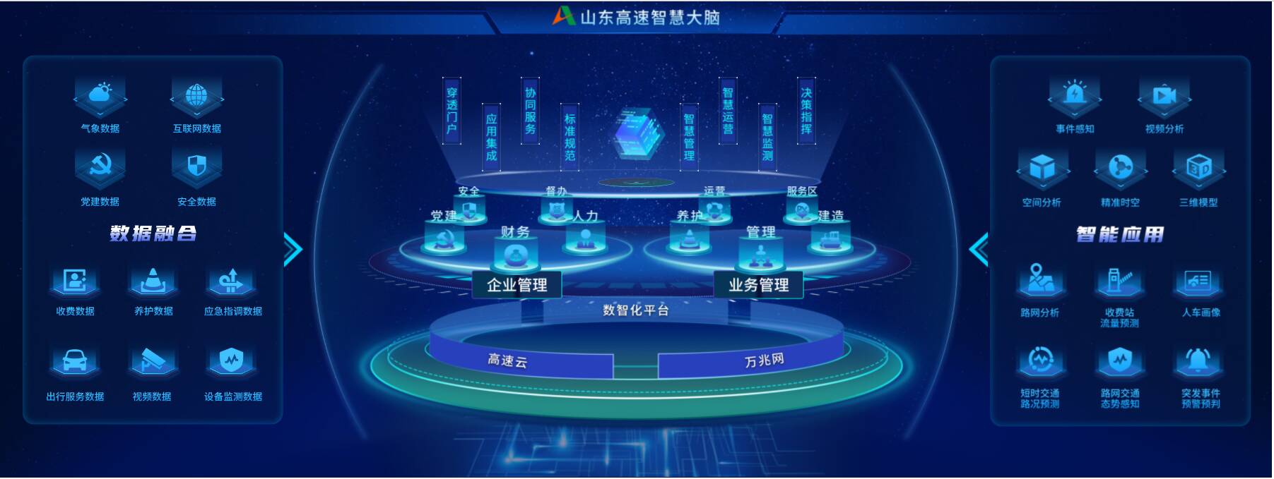 山東高速集團 以數(shù)字化轉(zhuǎn)型與互聯(lián)網(wǎng)數(shù)據(jù)服務(wù)，驅(qū)動高質(zhì)量發(fā)展新引擎